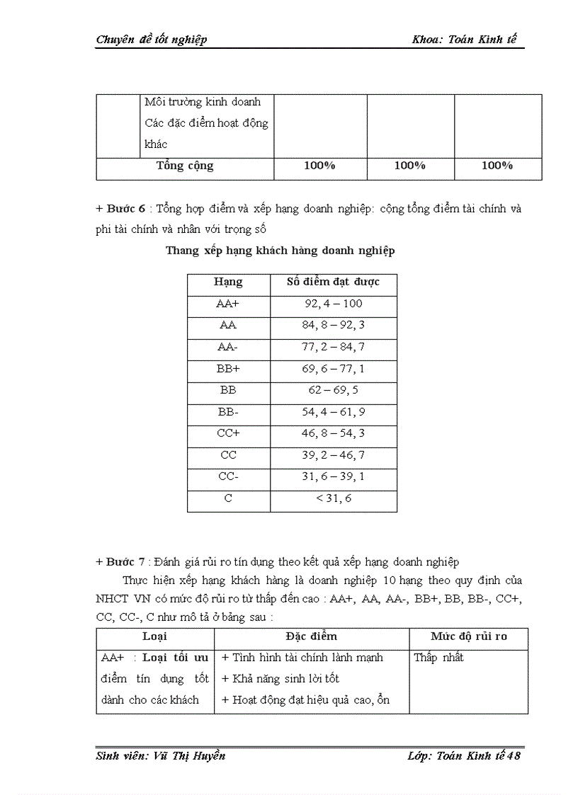 image for page Ứng dụng mô hình Logit xếp hạng và phân loại với tín dụng khách hàng doanh nghiệp lớn tại ngân hàng công thương chi nhánh Hai Bà Trưng