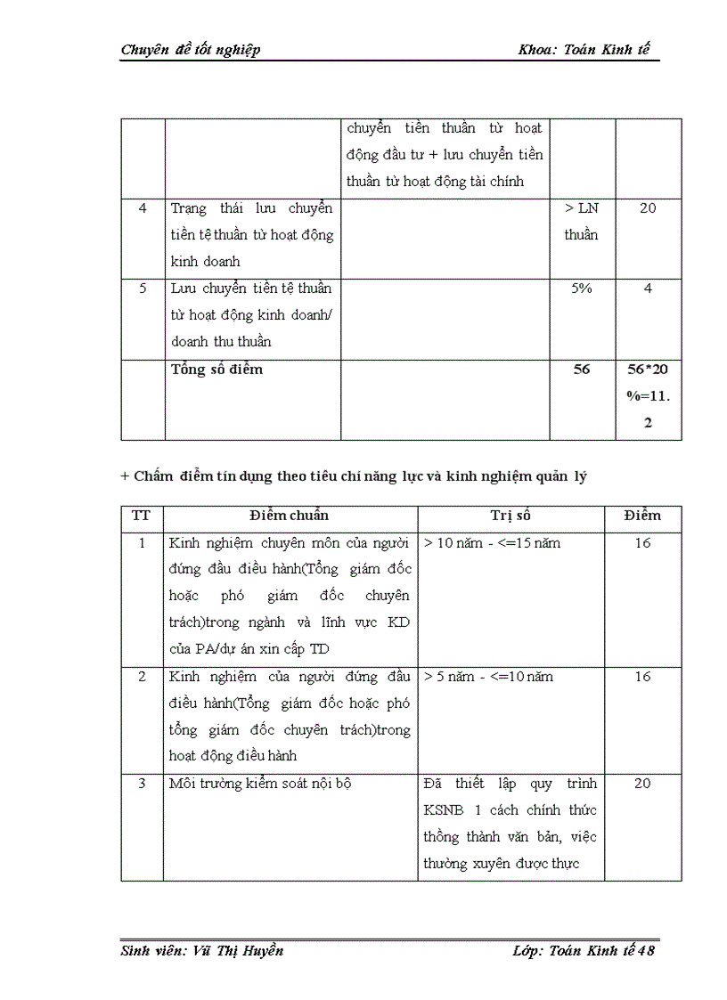 image for page Ứng dụng mô hình Logit xếp hạng và phân loại với tín dụng khách hàng doanh nghiệp lớn tại ngân hàng công thương chi nhánh Hai Bà Trưng