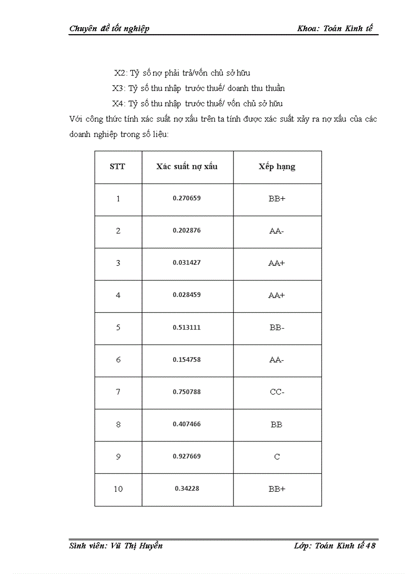 image for page Ứng dụng mô hình Logit xếp hạng và phân loại với tín dụng khách hàng doanh nghiệp lớn tại ngân hàng công thương chi nhánh Hai Bà Trưng
