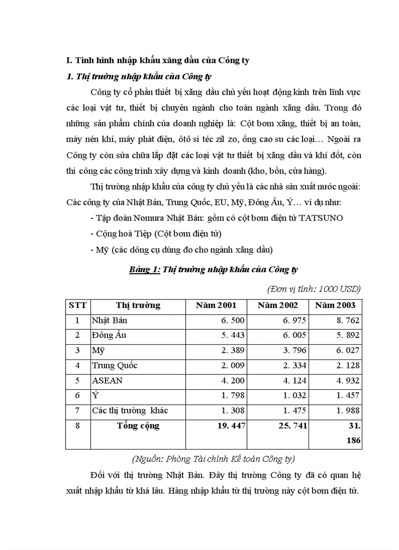 image for page Một số giải pháp nhằm nâng cao hiệu quả hoạt động kinh doanh nhập khẩu hàng hoá tại Công ty cổ phần thiết bị xăng dầu Petrolimex