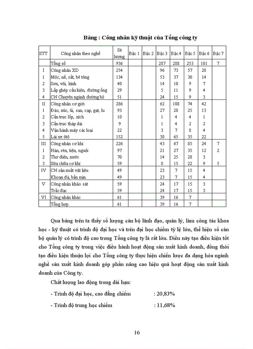 image for page Chất lượng nhân lực của Tổng công ty xay dựng công trình giao thông 8 Nguyên nhân và hướng biện pháp nâng cao 1