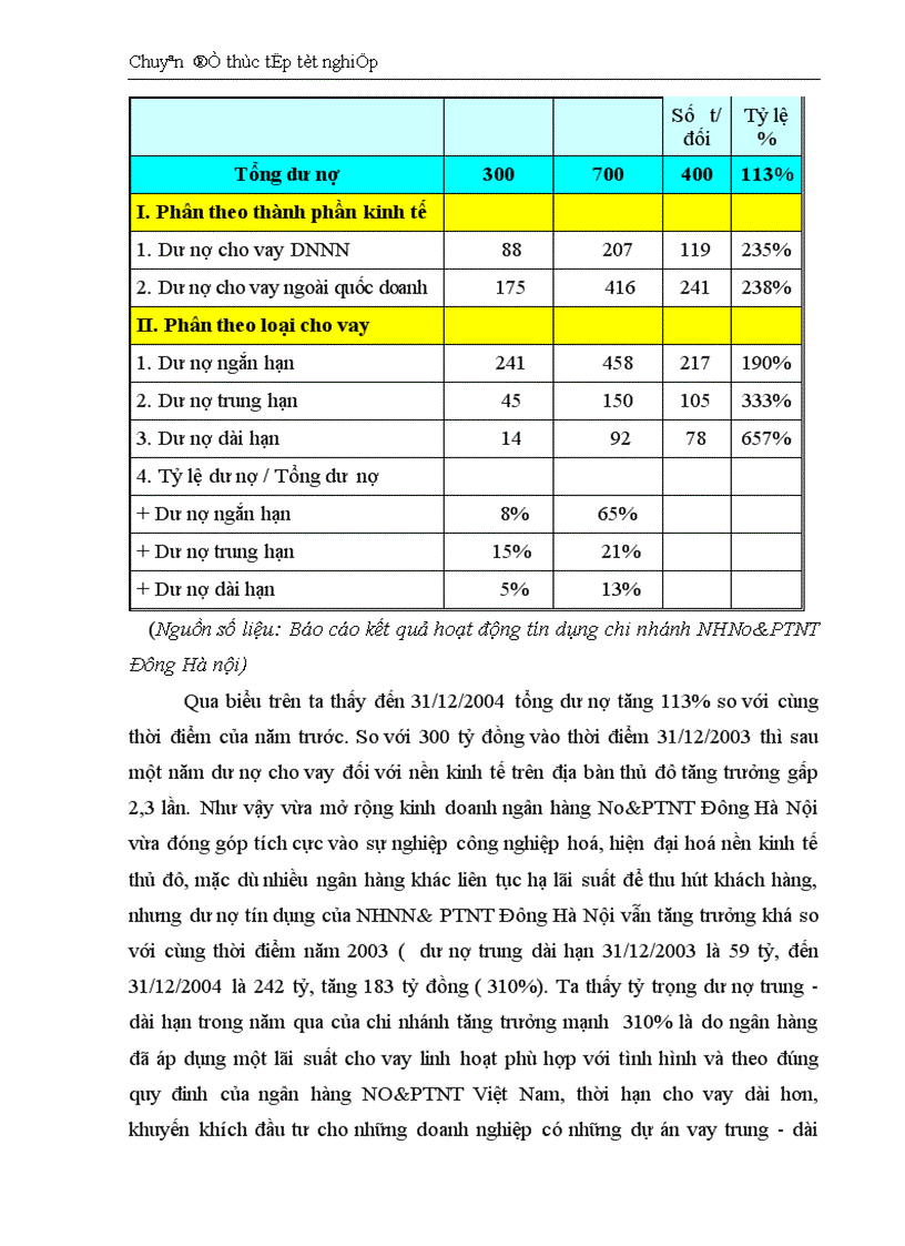 image for page Thực trạng và giải pháp đối với tín dụng trung dài hạn tại chi nhánh Ngân Hàng No PTNT Đông Hà Nội 1