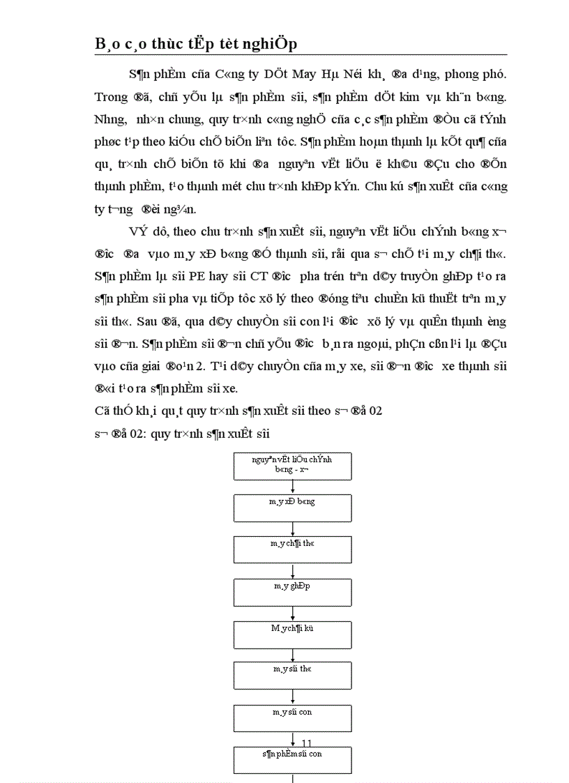 image for page Tổ chức hạch toán chi phí sản xuất và tính giá thành sản phẩm tại Nhà máy Sợi Công ty Dệt May Hà Nội