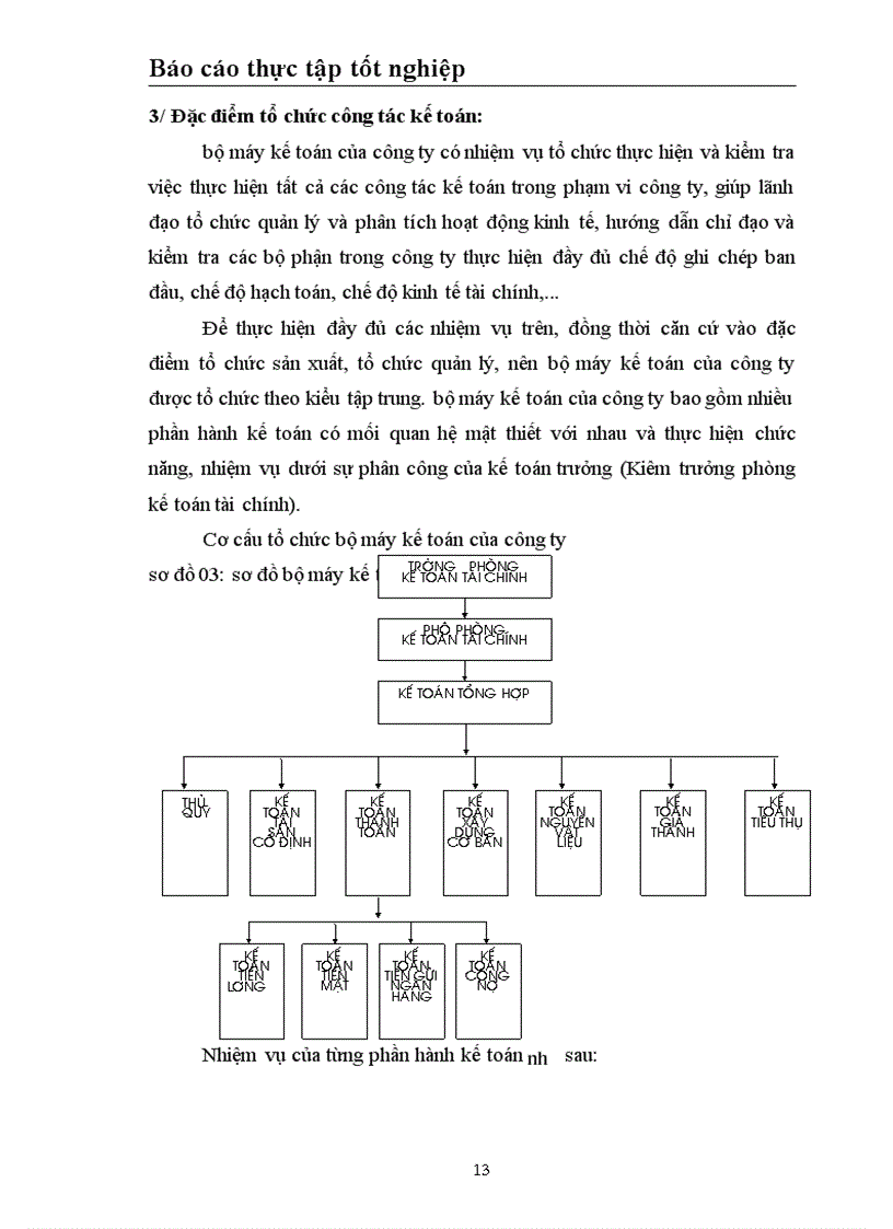 image for page Tổ chức hạch toán chi phí sản xuất và tính giá thành sản phẩm tại Nhà máy Sợi Công ty Dệt May Hà Nội