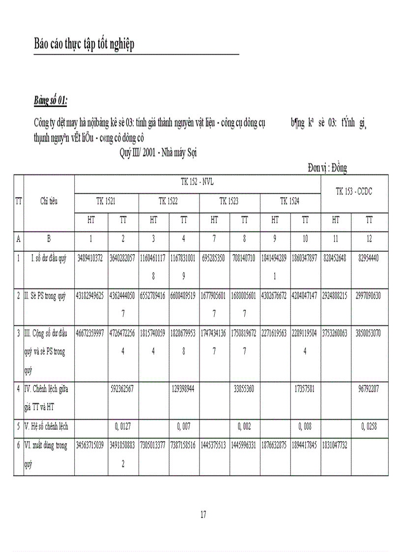image for page Tổ chức hạch toán chi phí sản xuất và tính giá thành sản phẩm tại Nhà máy Sợi Công ty Dệt May Hà Nội