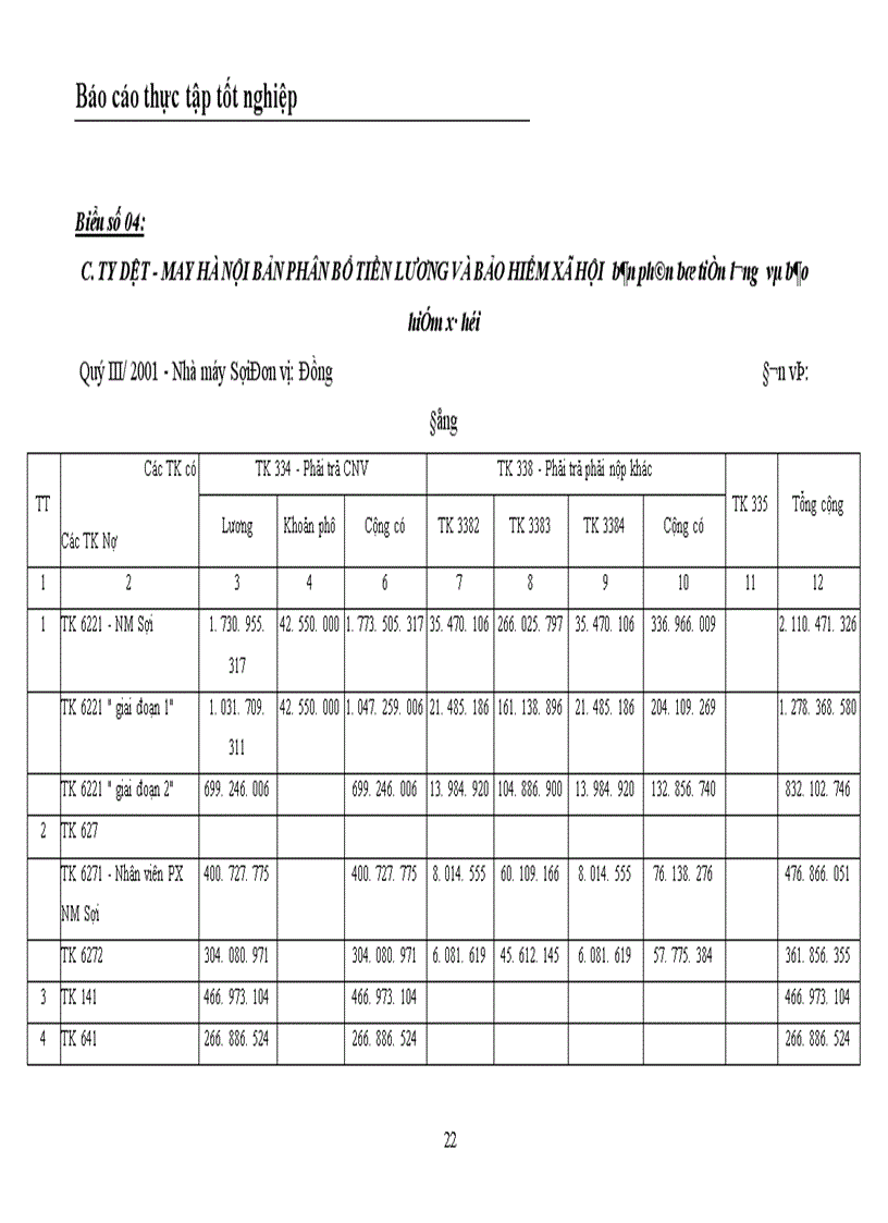image for page Tổ chức hạch toán chi phí sản xuất và tính giá thành sản phẩm tại Nhà máy Sợi Công ty Dệt May Hà Nội