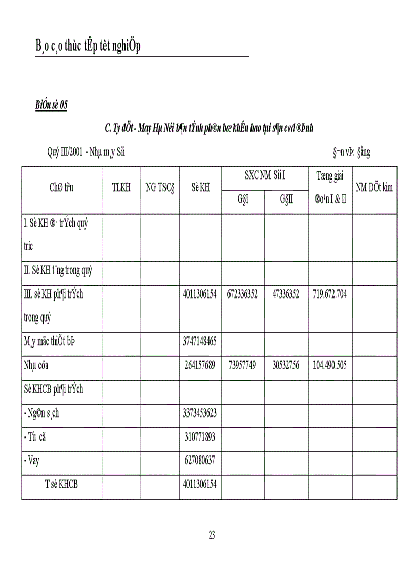 image for page Tổ chức hạch toán chi phí sản xuất và tính giá thành sản phẩm tại Nhà máy Sợi Công ty Dệt May Hà Nội