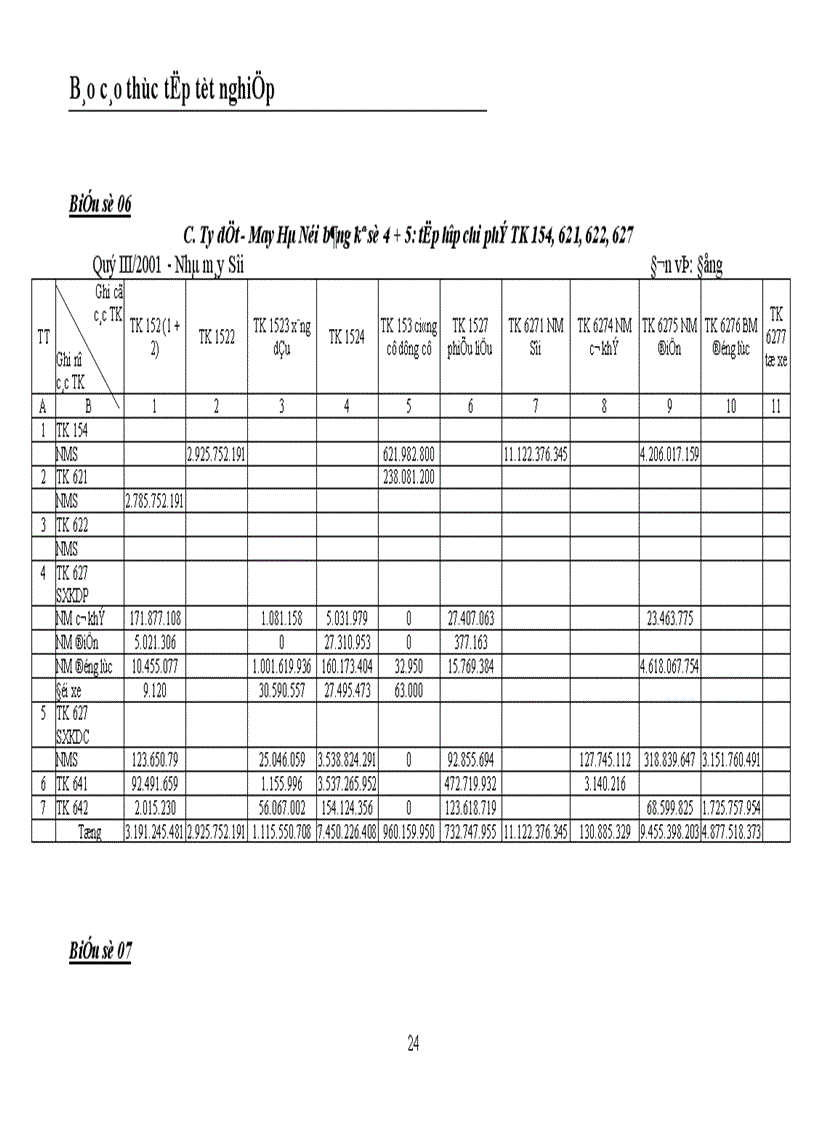 image for page Tổ chức hạch toán chi phí sản xuất và tính giá thành sản phẩm tại Nhà máy Sợi Công ty Dệt May Hà Nội