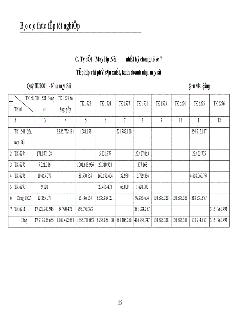 image for page Tổ chức hạch toán chi phí sản xuất và tính giá thành sản phẩm tại Nhà máy Sợi Công ty Dệt May Hà Nội