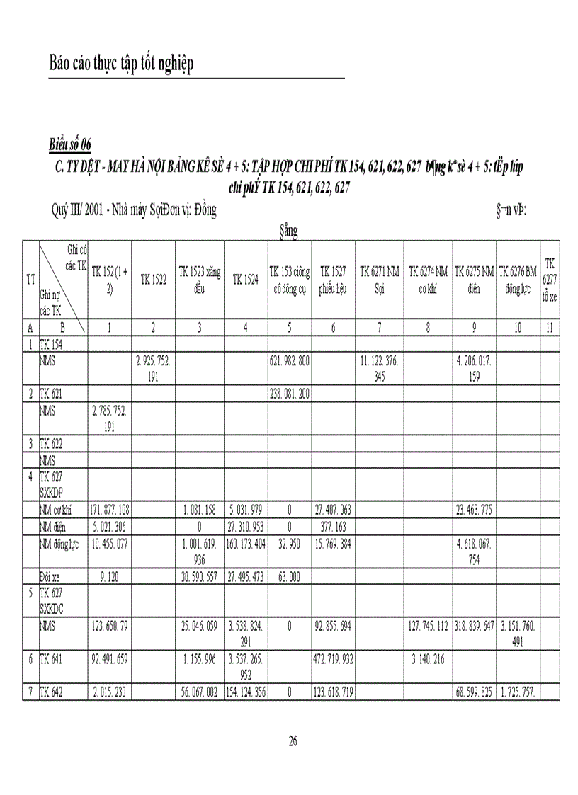 image for page Tổ chức hạch toán chi phí sản xuất và tính giá thành sản phẩm tại Nhà máy Sợi Công ty Dệt May Hà Nội