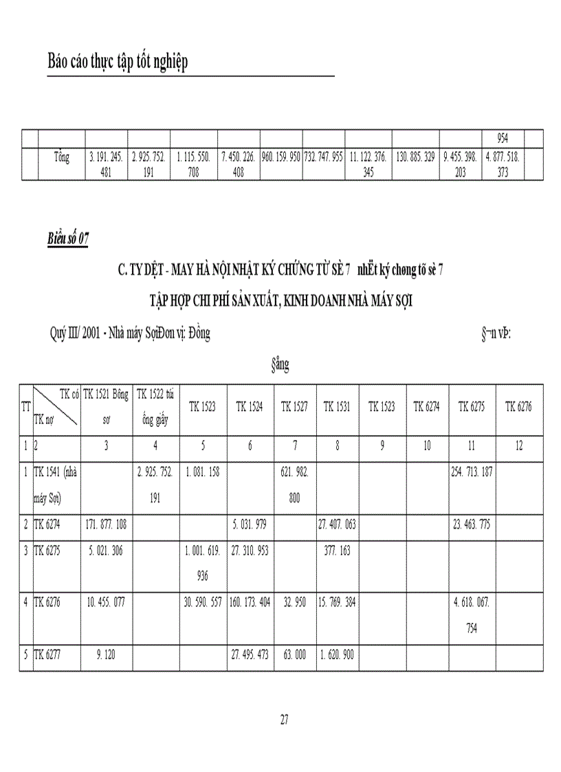 image for page Tổ chức hạch toán chi phí sản xuất và tính giá thành sản phẩm tại Nhà máy Sợi Công ty Dệt May Hà Nội