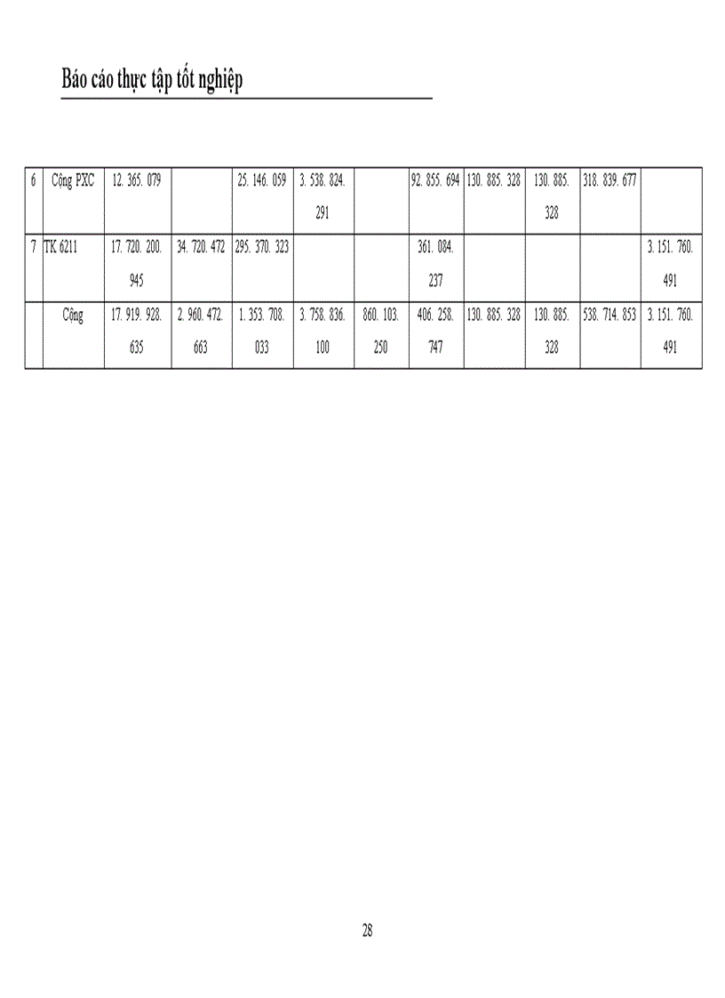 image for page Tổ chức hạch toán chi phí sản xuất và tính giá thành sản phẩm tại Nhà máy Sợi Công ty Dệt May Hà Nội