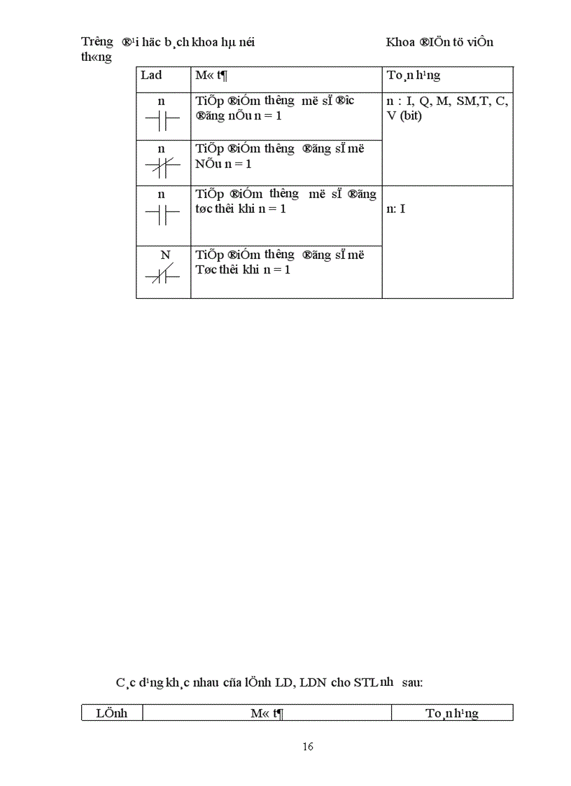 image for page Giới thiệu tổng quát về plc