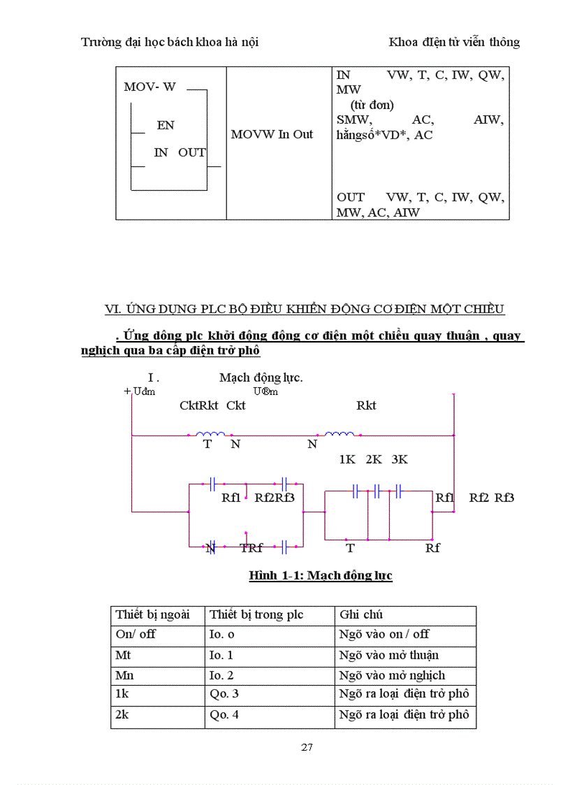 image for page Giới thiệu tổng quát về plc