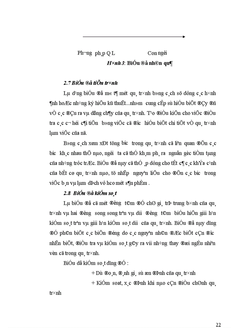 image for page Phân tích tình hình chất lượng sản phẩm sợi ở Công ty Dệt May Hà Nội 1