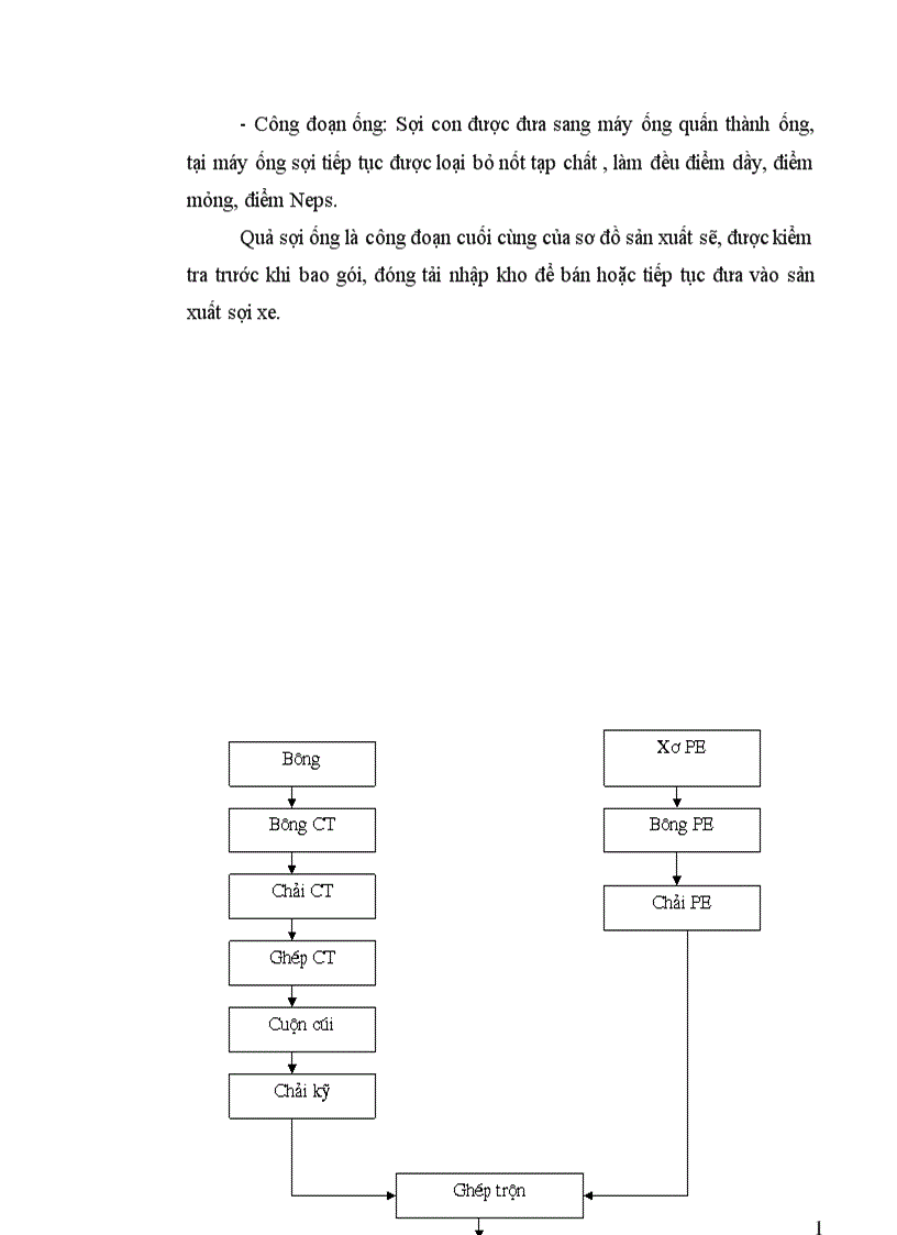image for page Phân tích tình hình chất lượng sản phẩm sợi ở Công ty Dệt May Hà Nội 1