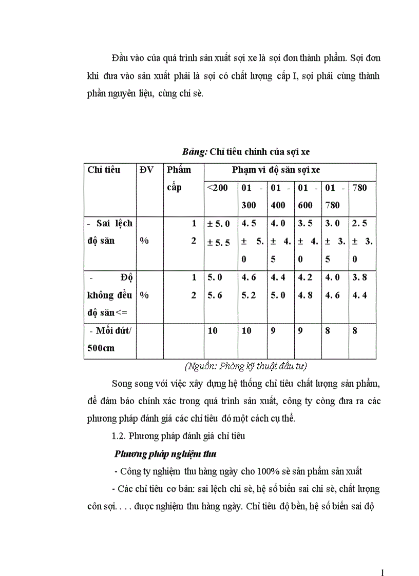image for page Phân tích tình hình chất lượng sản phẩm sợi ở Công ty Dệt May Hà Nội 1