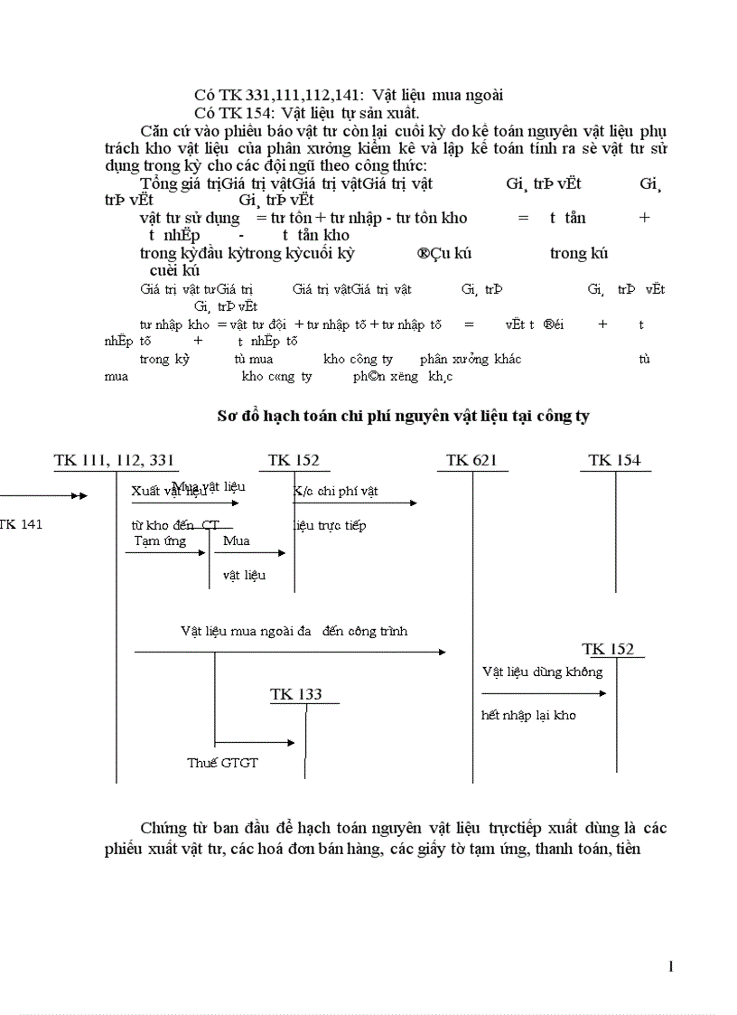 image for page Kế toán tập hợp chi phí sản xuất và tính giá thành sản phẩm 1