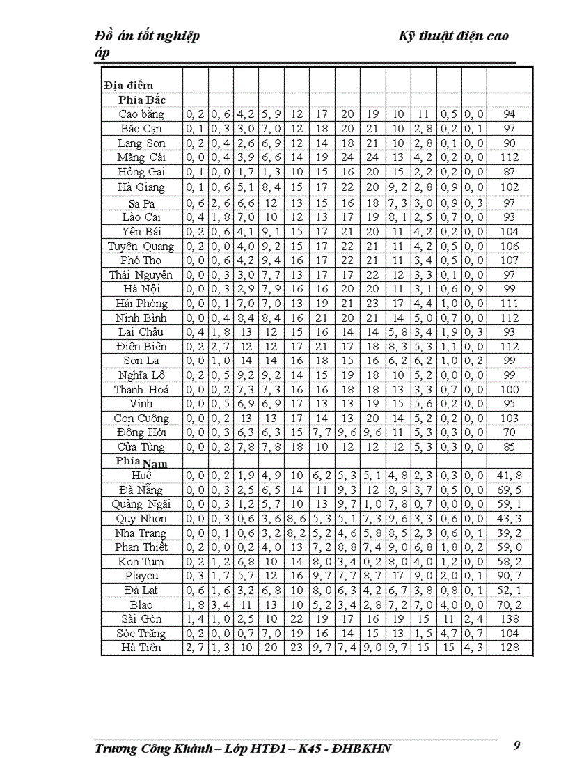 image for page Kỹ thuật điện cao áp 1