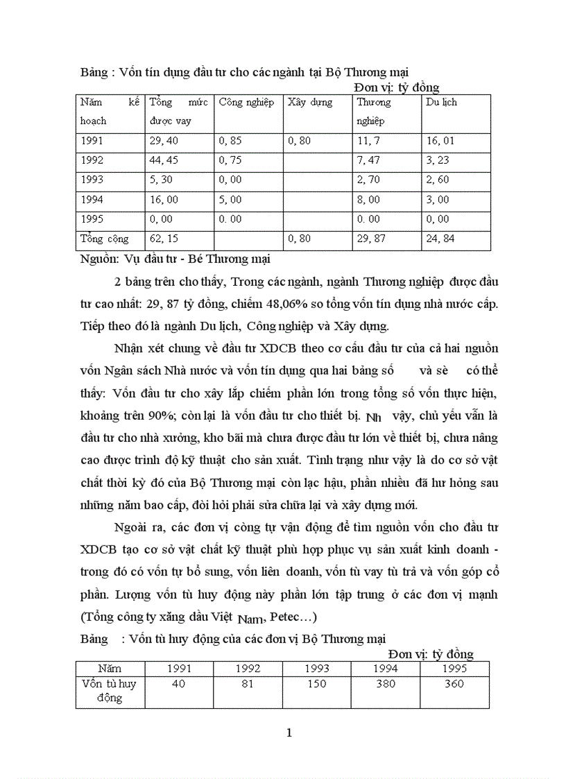 image for page Giải pháp nâng cao hiệu quả Quản lý nhà nước về ĐTXDCB tại Bộ Thương mại làm đề tài chuyên đề thực tập của mình 1