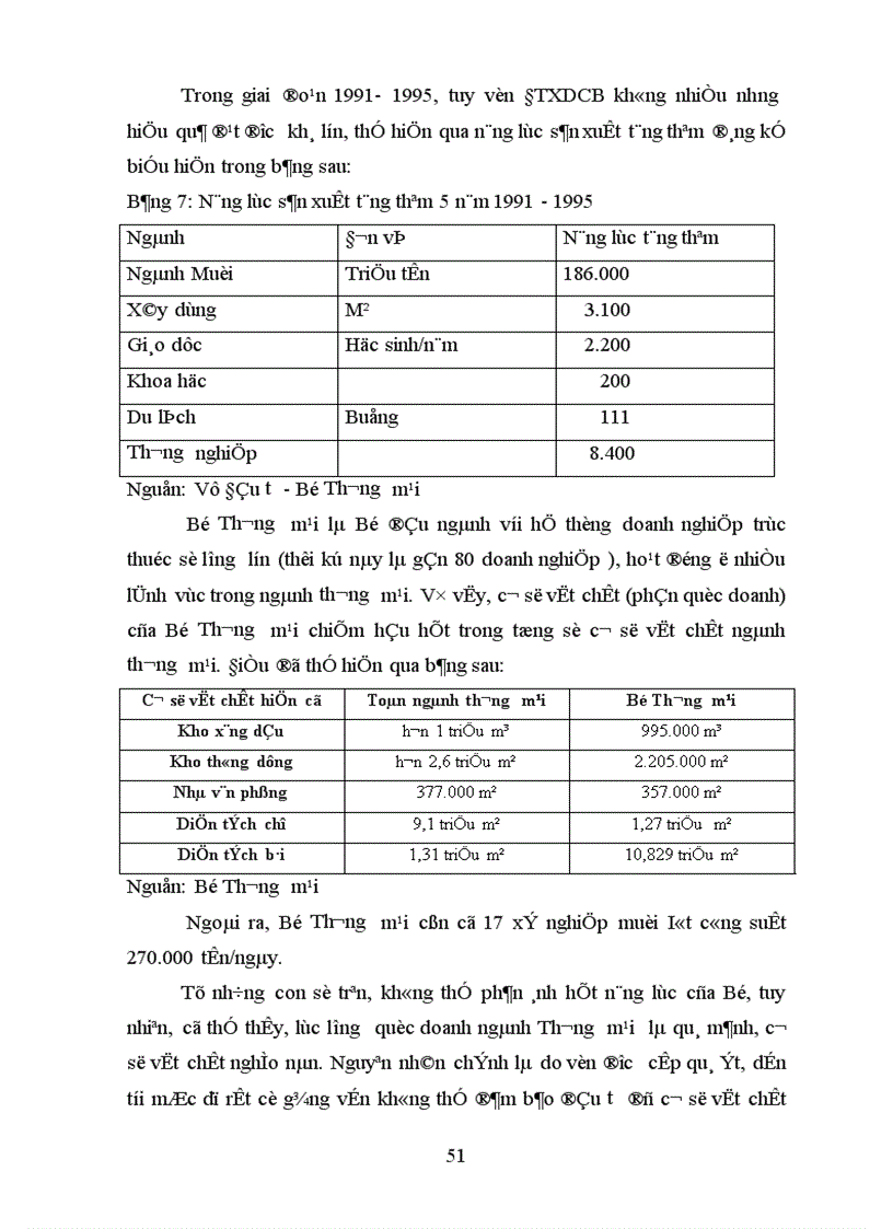 image for page Giải pháp nâng cao hiệu quả Quản lý nhà nước về ĐTXDCB tại Bộ Thương mại làm đề tài chuyên đề thực tập của mình 1