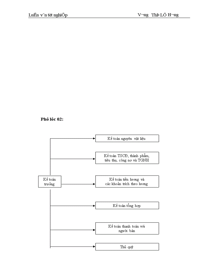 image for page Thực trạng về công tác kế toán TSCĐ tại Công ty Xe máy xe đạp Thống Nhất 1