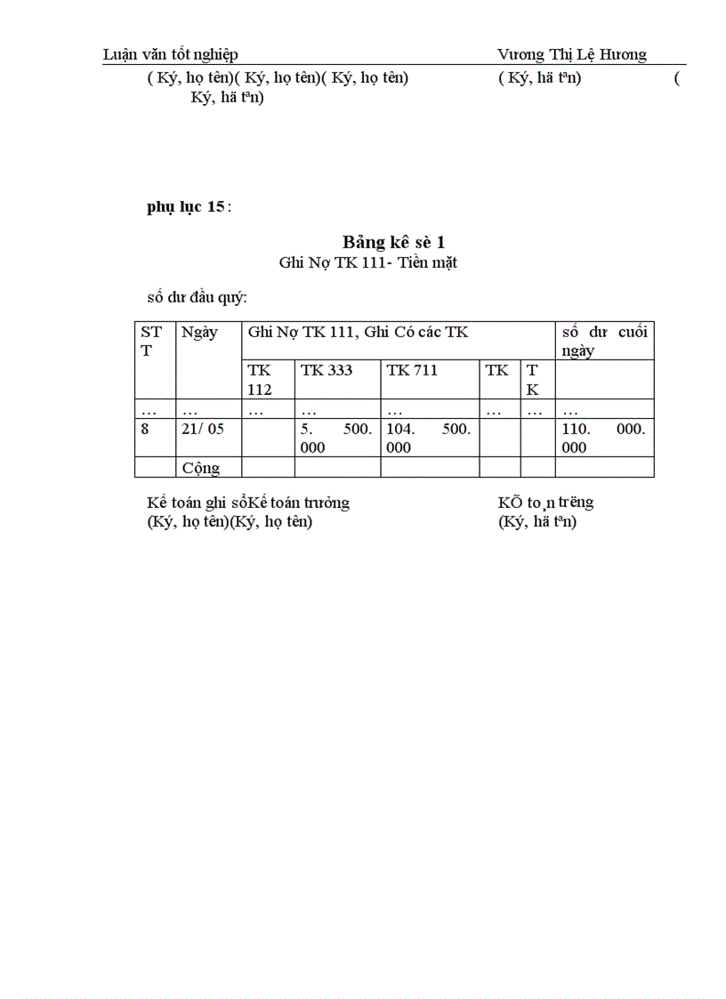 image for page Thực trạng về công tác kế toán TSCĐ tại Công ty Xe máy xe đạp Thống Nhất 1