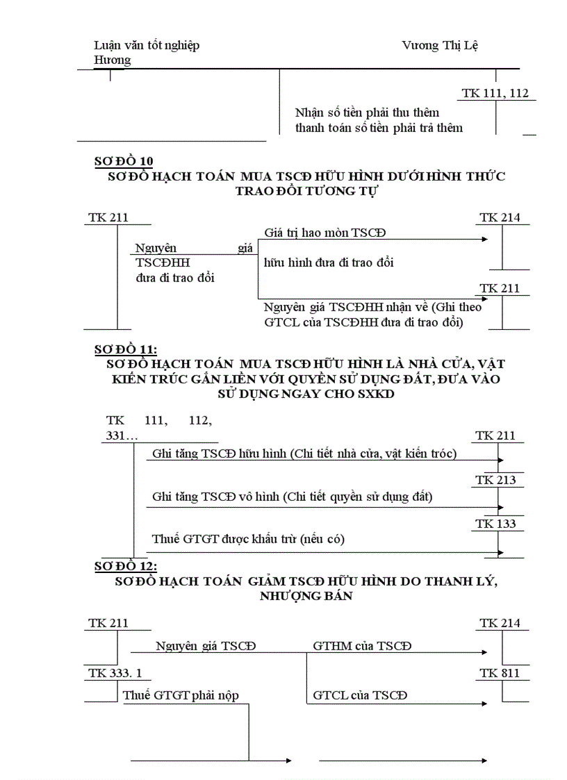 image for page Thực trạng về công tác kế toán TSCĐ tại Công ty Xe máy xe đạp Thống Nhất 1