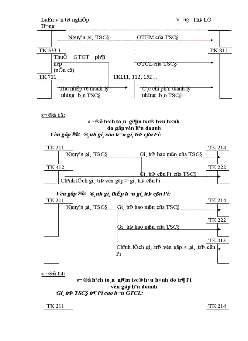 image for page Thực trạng về công tác kế toán TSCĐ tại Công ty Xe máy xe đạp Thống Nhất 1