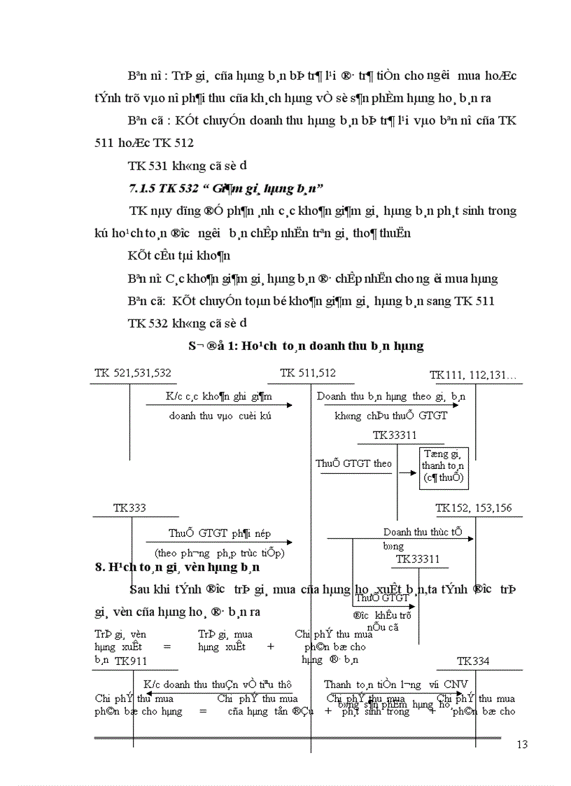 image for page Kế toán bán hàng và xác định kết quả kinh doanh 1