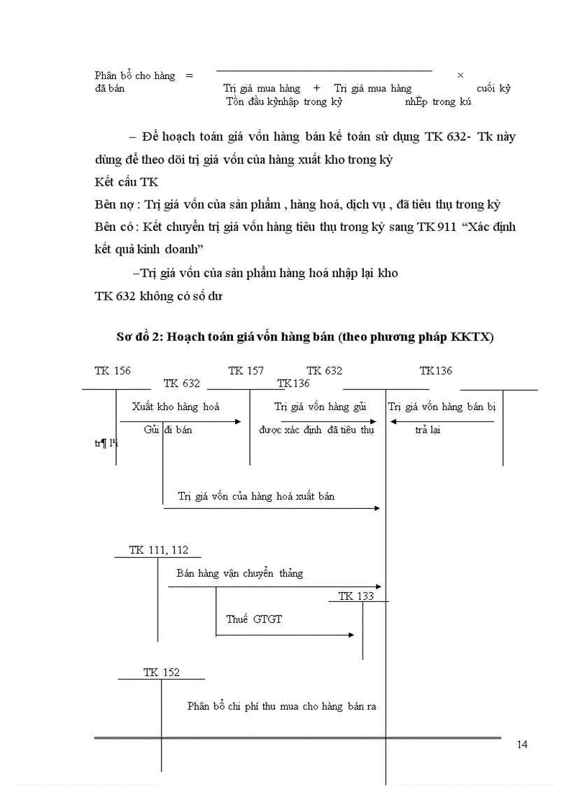 image for page Kế toán bán hàng và xác định kết quả kinh doanh 1
