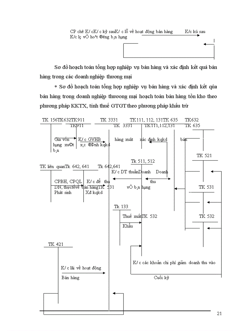 image for page Kế toán bán hàng và xác định kết quả kinh doanh 1