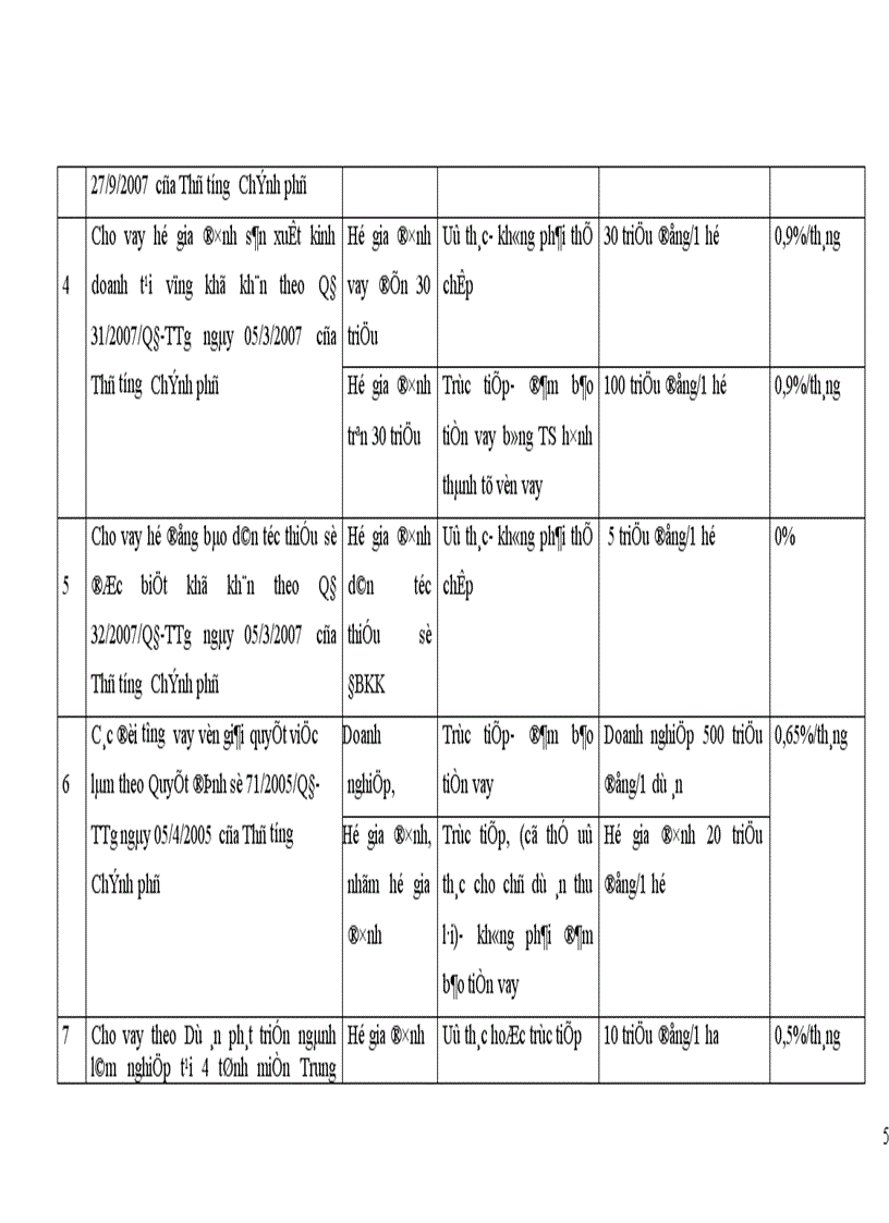 image for page Hạn chế rủi ro tín dụng tại Ngân hàng Chính sách xã hội Việt Nam