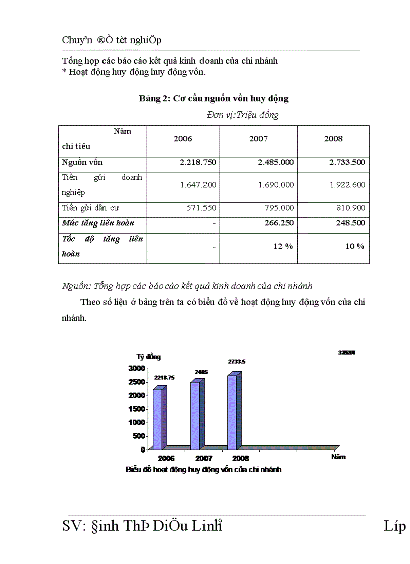 image for page Nâng cao chất lượng tín dụng tại chi nhánh ngân hàng Hàng Hải Đống Đa 1