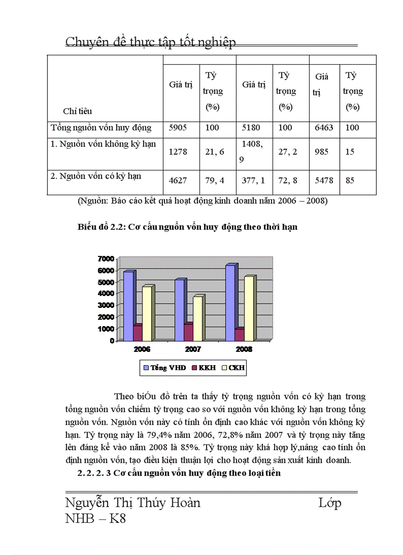 image for page Giải pháp nâng cao hiệu quả huy động vốn tại chi nhánh NHNo PTNT Láng Hạ
