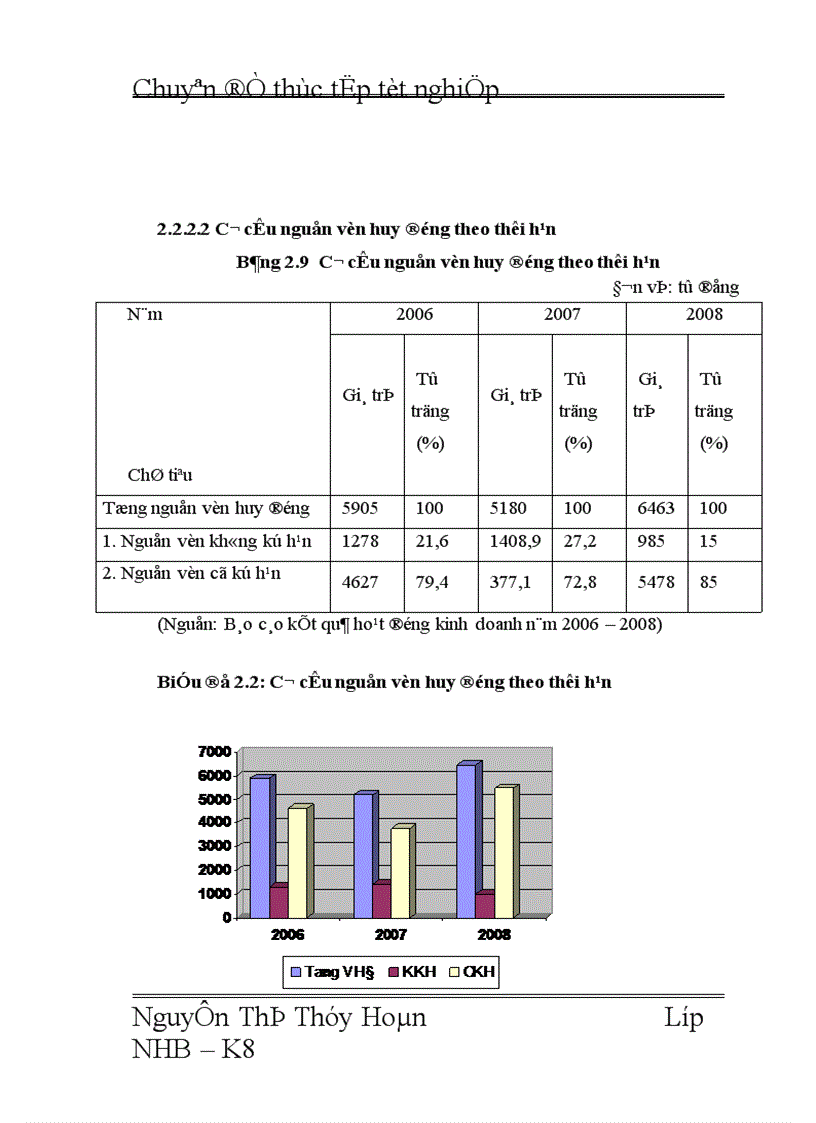 image for page Giải pháp nâng cao hiệu quả huy động vốn tại chi nhánh NHNo PTNT Láng Hạ