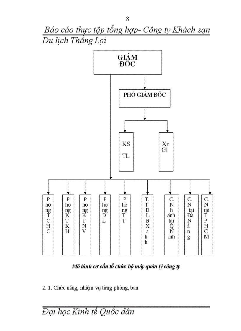image for page Báo cáo thực tập tổng hợp tại Khách sạn Du lịch Thắng Lợi