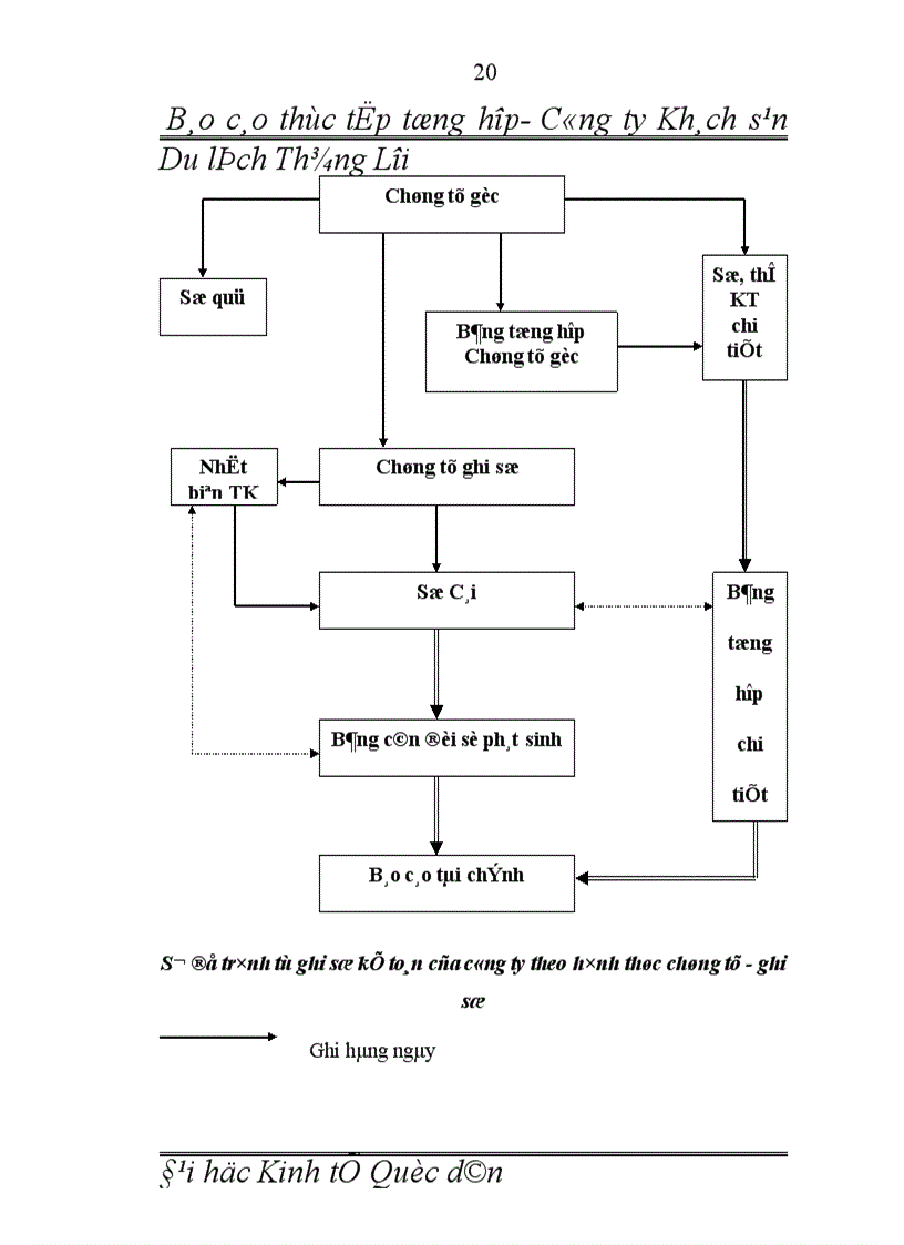 image for page Báo cáo thực tập tổng hợp tại Khách sạn Du lịch Thắng Lợi