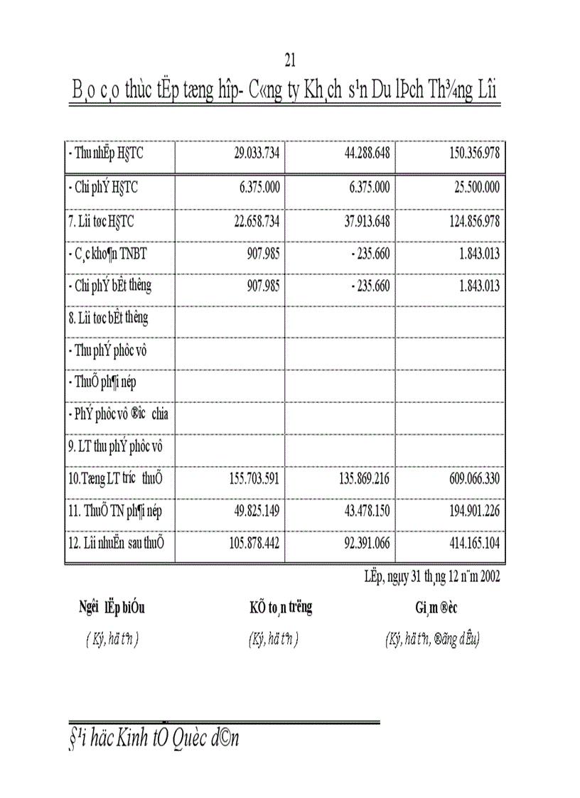 image for page Báo cáo thực tập tổng hợp tại Khách sạn Du lịch Thắng Lợi