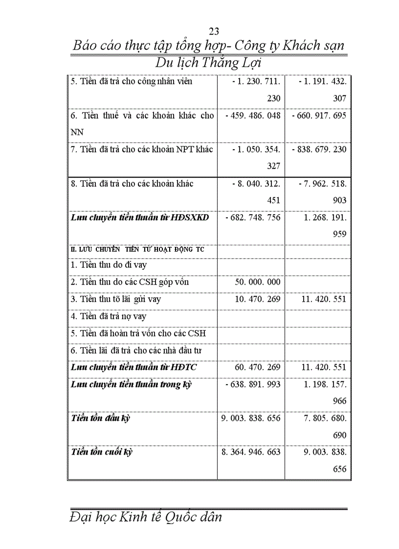 image for page Báo cáo thực tập tổng hợp tại Khách sạn Du lịch Thắng Lợi