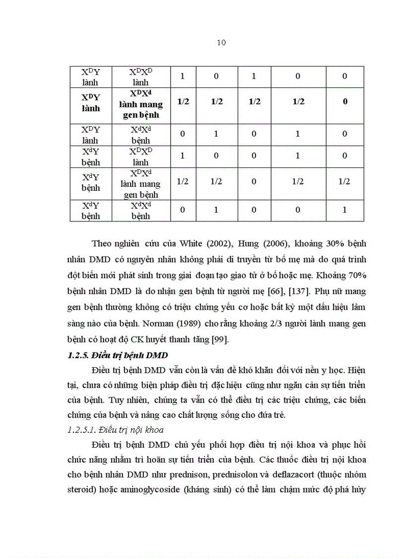 image for page Xác định đột biến mất đoạn gen dystrophin gây bệnh loạn dưỡng cơ Duchenne ở mức độ mRNA và phát hiện người lành mang gen bệnh