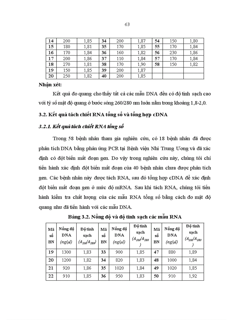 image for page Xác định đột biến mất đoạn gen dystrophin gây bệnh loạn dưỡng cơ Duchenne ở mức độ mRNA và phát hiện người lành mang gen bệnh