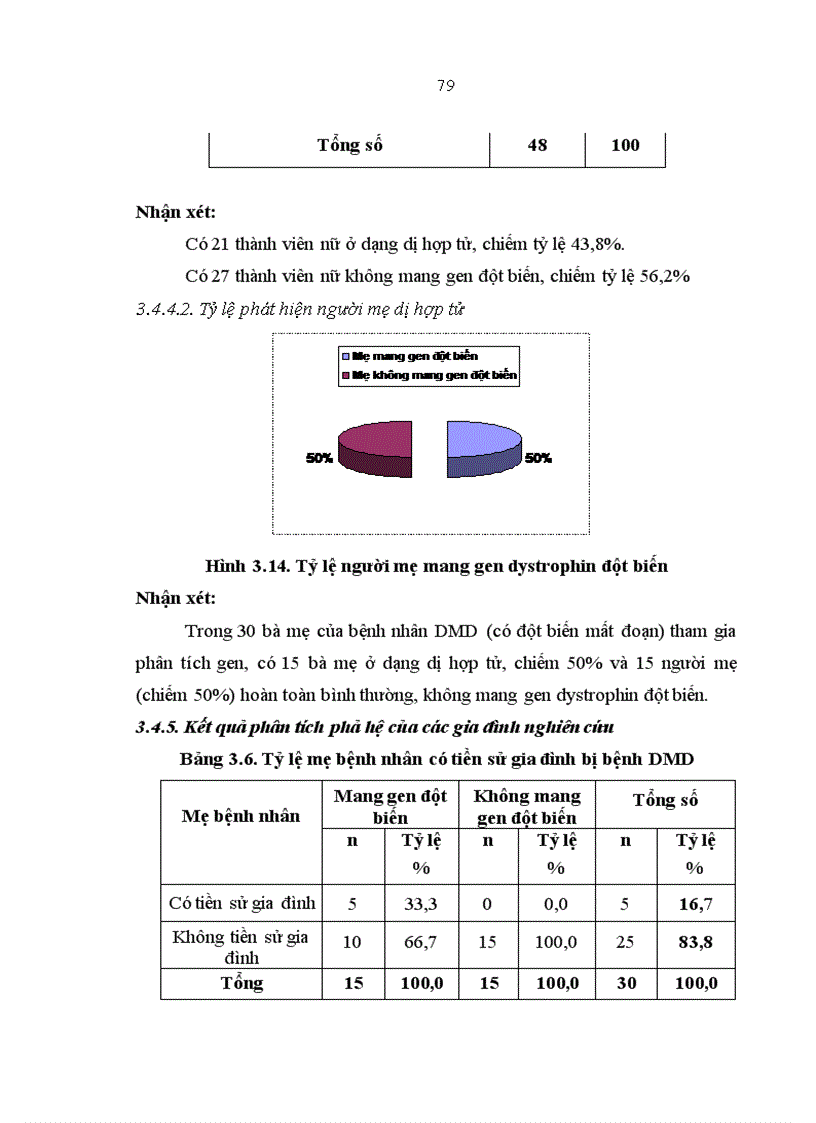 image for page Xác định đột biến mất đoạn gen dystrophin gây bệnh loạn dưỡng cơ Duchenne ở mức độ mRNA và phát hiện người lành mang gen bệnh