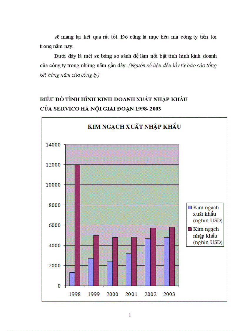 image for page Báo cáo thực tập tổng hợp tại Công ty Thương mại Dịch vụ tổng hợp Hà Nội