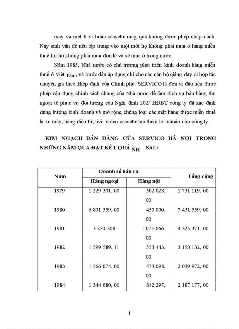 image for page Báo cáo thực tập tổng hợp tại Công ty Thương mại Dịch vụ tổng hợp Hà Nội