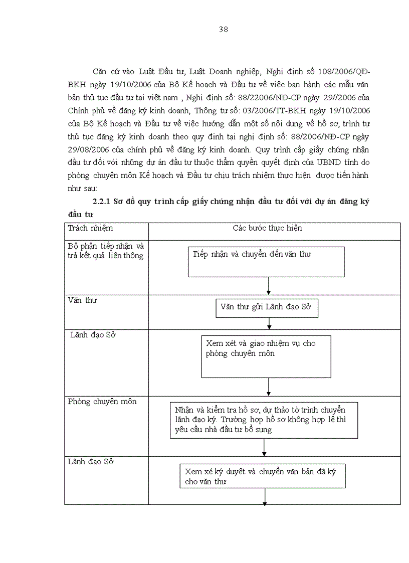 image for page Công tác quản lý hoạt động đầu tư của Sở Kế hoạch và Đầu tư Tỉnh Lạng Sơn Thực trạng và giải pháp 1