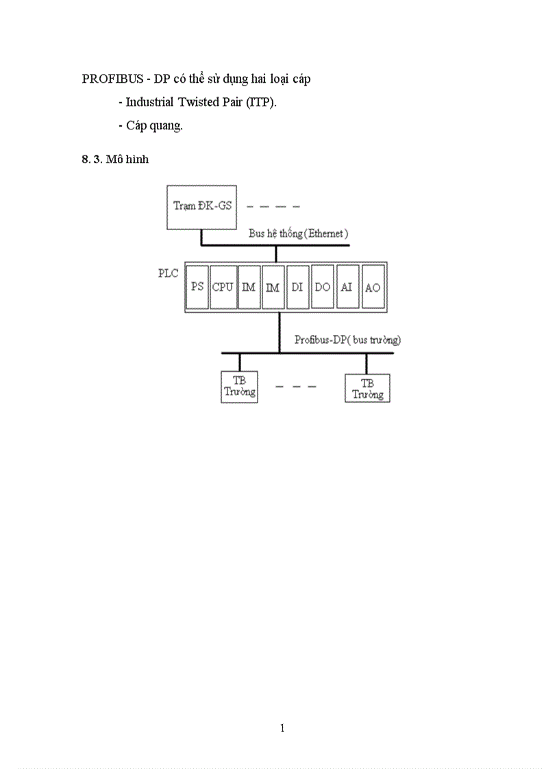 image for page Nâng cấp hệ thống đo lường và điều khiển máy nén khí UK135 8T nhà máy xi măng Bỉm Sơn 1