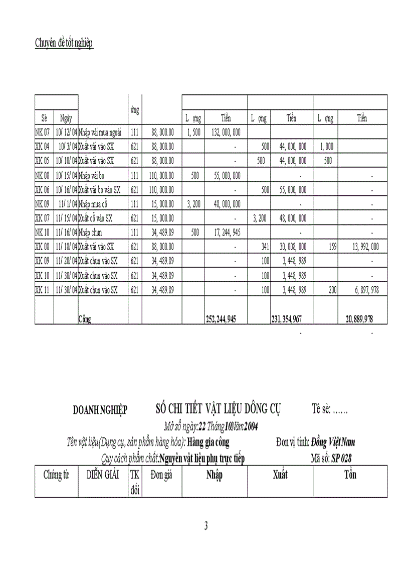 image for page Công tác kế toán tập hợp chi phí sản xuất và tính giá thành sản phẩm tại Công ty TNHH Thế Anh 1
