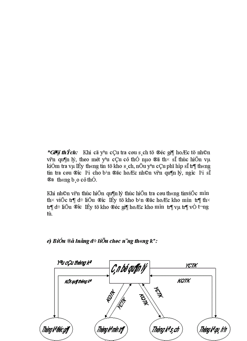 image for page Quản lý thư viện tại trường cấp III năng khiếu tỉnh Thái Bình 1