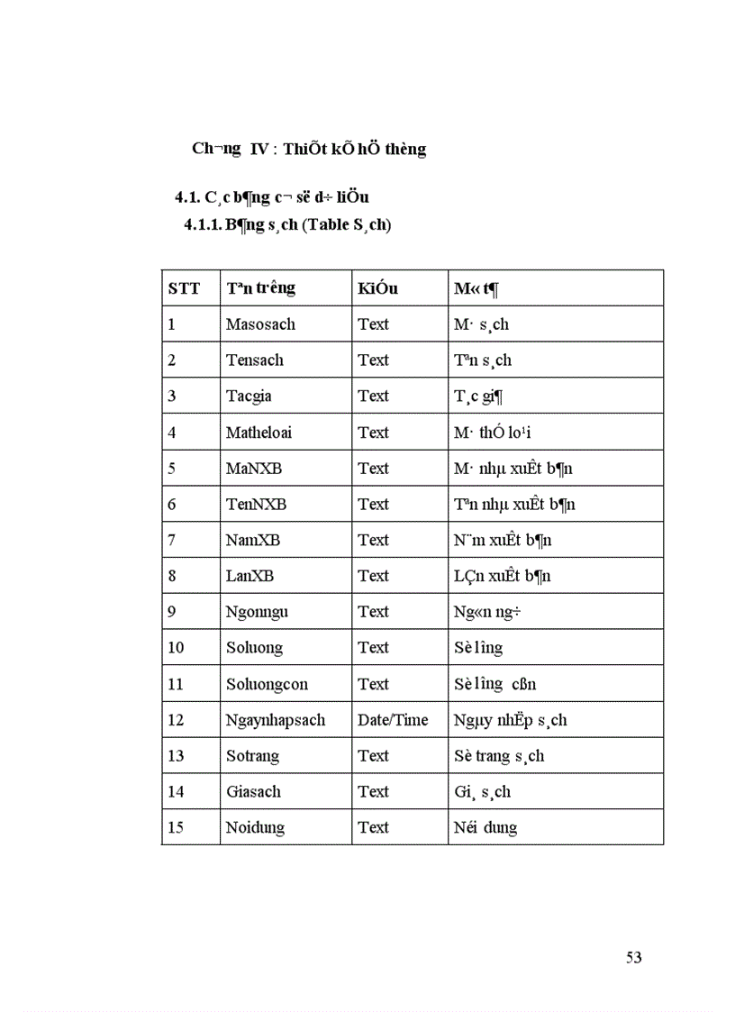 image for page Quản lý thư viện tại trường cấp III năng khiếu tỉnh Thái Bình 1